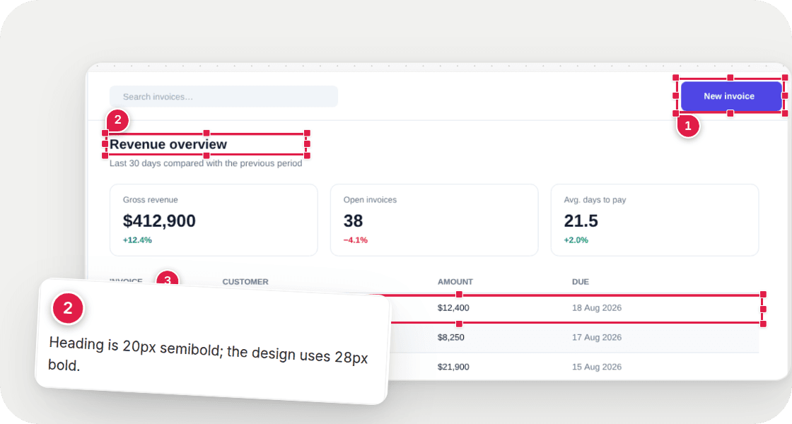 An invoices dashboard with numbered boxes marking UI differences and a note reading: Heading is 20px semibold; the design uses 28px bold.
